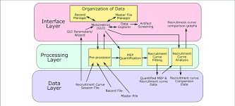 Software Architecture